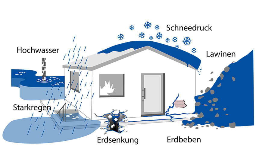 GVO Versicherung -  Elementarversicherung versicherte Gefahren